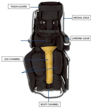 back of goalie leg pad